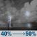Monday Night: A chance of showers and thunderstorms before 7pm, then a chance of showers and thunderstorms between 7pm and 10pm, then a chance of showers and thunderstorms. Mostly cloudy, with a low around 49. Northwest wind around 13 mph, with gusts as high as 20 mph. Chance of precipitation is 50%. New rainfall amounts less than a tenth of an inch possible. Monday Night: Chance Showers And Thunderstorms