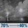 Sunday Night: Showers and thunderstorms likely before 7pm, then a chance of showers and thunderstorms between 7pm and 1am. Mostly cloudy, with a low around 63. Chance of precipitation is 70%. Sunday Night: Showers And Thunderstorms Likely then Chance Showers And Thunderstorms