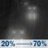 Monday Night: Rain likely. Cloudy, with a low around 37. East southeast wind around 8 mph. Chance of precipitation is 70%. New rainfall amounts less than a tenth of an inch possible. Monday Night: Light Rain Likely