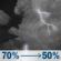 Sunday Night: Showers and thunderstorms before 7pm, then a chance of showers and thunderstorms. Mostly cloudy, with a low around 62. South wind 14 to 18 mph, with gusts as high as 28 mph. Chance of precipitation is 70%. New rainfall amounts between a tenth and quarter of an inch possible. Sunday Night: Showers And Thunderstorms then Chance Showers And Thunderstorms