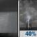 Sunday Night: Chance Rain Showers
