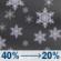 Thursday Night: A chance of rain before 7pm, then a chance of snow. Mostly cloudy, with a low around 24. West northwest wind 16 to 24 mph, with gusts as high as 29 mph. Chance of precipitation is 40%. Thursday Night: Chance Light Snow