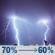 Saturday Night: Showers and thunderstorms likely before 4am, then a chance of showers and thunderstorms. Mostly cloudy, with a low around 66. North northwest wind around 7 mph. Chance of precipitation is 70%. New rainfall amounts between a quarter and half of an inch possible. Saturday Night: Showers And Thunderstorms Likely