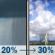 Tuesday: A slight chance of rain showers before 7am, then a chance of showers and thunderstorms. Mostly sunny, with a high near 86. Chance of precipitation is 30%. Tuesday: Slight Chance Rain Showers then Chance Showers And Thunderstorms