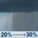 Wednesday: A chance of rain showers after 7am. Mostly sunny, with a high near 71. South wind 17 to 25 mph, with gusts as high as 36 mph. Chance of precipitation is 30%. Wednesday: Chance Rain Showers