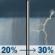 Thursday: A chance of rain showers before 4pm, then a slight chance of showers and thunderstorms. Cloudy, with a high near 62. East northeast wind 7 to 10 mph, with gusts as high as 20 mph. Chance of precipitation is 30%. New rainfall amounts less than a tenth of an inch possible. Thursday: Chance Rain Showers then Slight Chance Showers And Thunderstorms