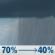 Tuesday: Rain showers likely. Cloudy, with a high near 58. Chance of precipitation is 70%. New rainfall amounts between a tenth and quarter of an inch possible. Tuesday: Rain Showers Likely