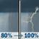 Monday: Rain showers before noon, then showers and thunderstorms. Mostly cloudy, with a high near 73. Chance of precipitation is 100%. Monday: Rain Showers