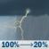 Wednesday: Showers and thunderstorms before 9am, then a chance of showers and thunderstorms between 9am and 10am, then a chance of showers and thunderstorms between 10am and noon, then a slight chance of showers and thunderstorms between noon and 2pm. Some of the storms could produce heavy rain. Mostly cloudy, with a high near 79. East wind around 9 mph. Chance of precipitation is 100%. New rainfall amounts between 1 and 2 inches possible. Wednesday: Showers And Thunderstorms then Slight Chance Showers And Thunderstorms