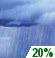 Tuesday: Slight Chance Rain Showers
