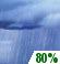 Tuesday: Rain showers. Mostly cloudy, with a high near 66. Chance of precipitation is 80%. Tuesday: Rain Showers