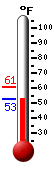 Currently: 55.2, Max: 61.0, Min: 55.2