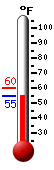 Currently: 55.9, Max: 60.3, Min: 55.9