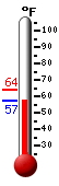 Currently: 58.8, Max: 63.9, Min: 58.8