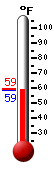 Currently: 59.4, Max: 74.8, Min: 58.3