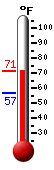 Currently: 68.7, Max: 68.7, Min: 56.7