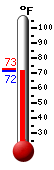 Currently: 71.6, Max: 72.7, Min: 71.6