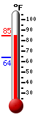 Currently: 83.5, Max: 84.0, Min: 63.9