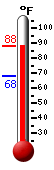 Currently: 85.6, Max: 85.6, Min: 67.8