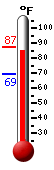 Currently: 86.5, Max: 86.5, Min: 69.4