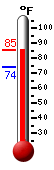Currently: 90.7, Max: 91.0, Min: 72.9
